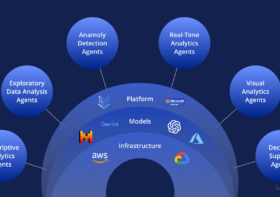 Maximizing efficiency with ai data quality audits in accounting: exploring how ai-driven data quality audits improve accuracy and save time